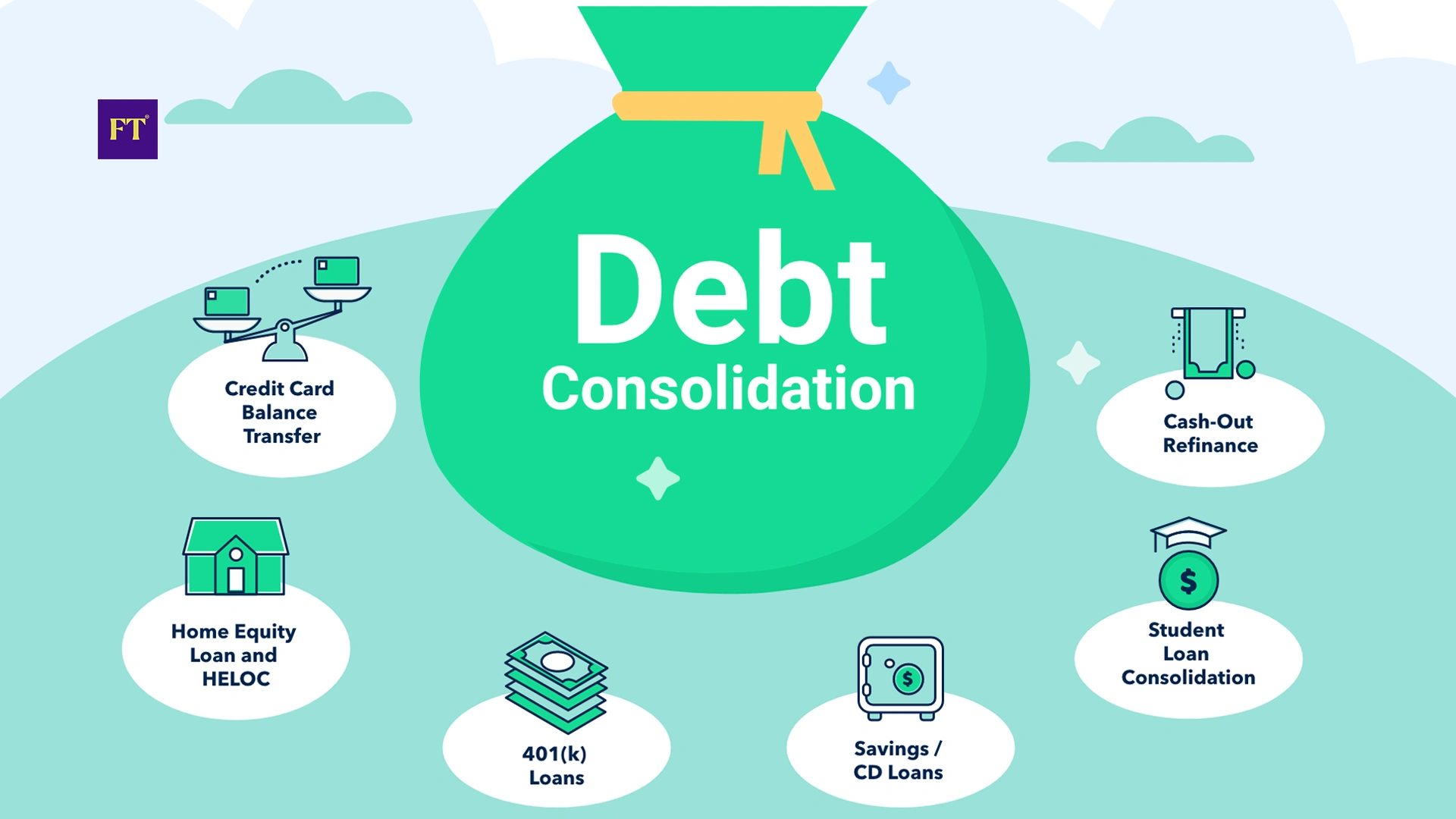 Best Lenders for Debt Consolidation